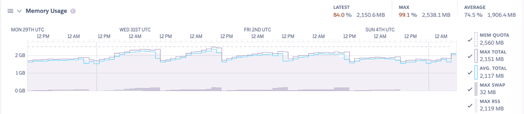 Memory usage metrics with jemalloc. No more R14 errors.