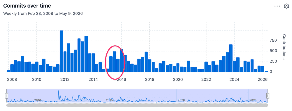 Solidus commit frequency